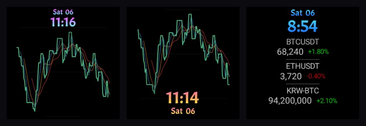 Chart and price backgrounds with top and bottom time