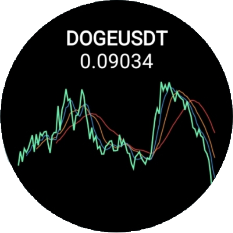Wear OS watch face complication showing a coin price and price chart