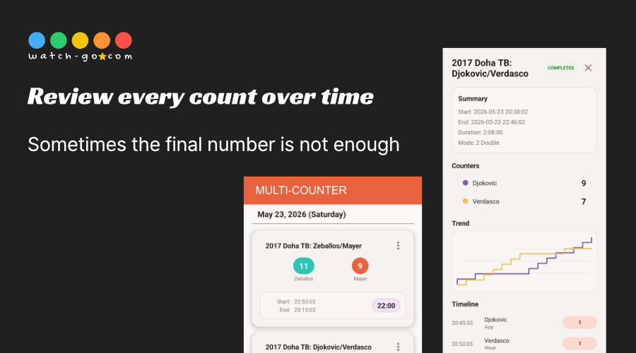 Detailed Record Insights