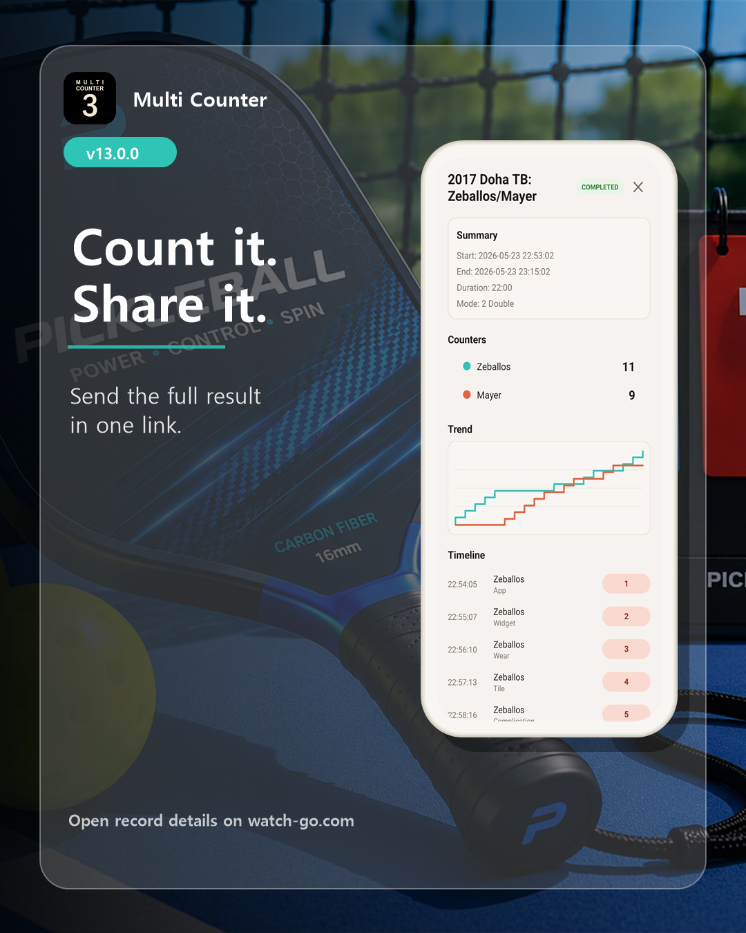 Multi Counter record shared as a web link showing summary, counters, trend, and timeline